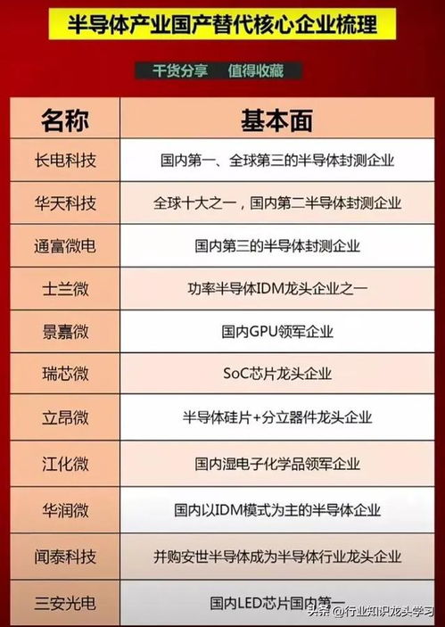 最有价值 大金融 汽车 中特估 机器人 半导体 消费电子 ai 算力